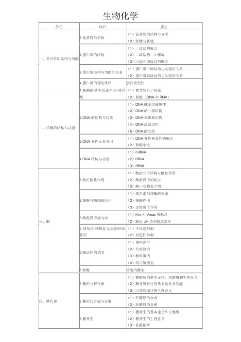 公卫执业医师考试笔试大纲