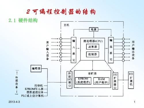 PLC课件第2章