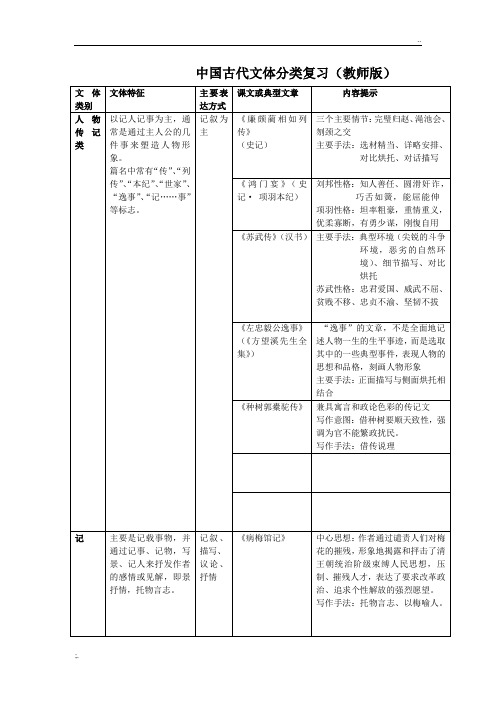 中国古代文体分类复习(答案版)