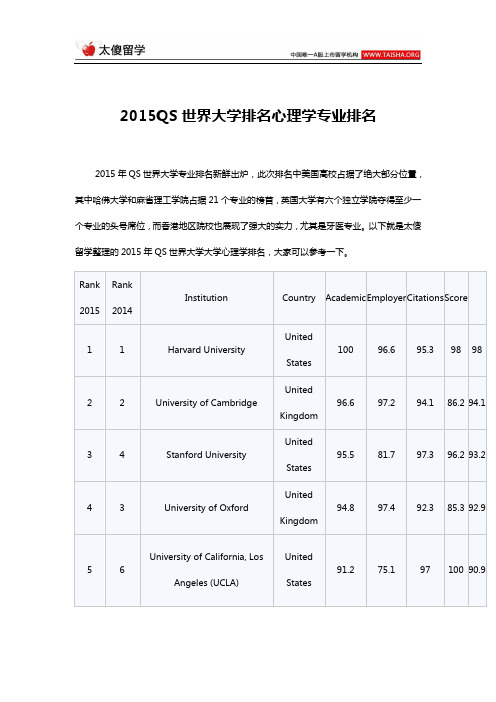 2015QS世界大学排名心理学专业排名