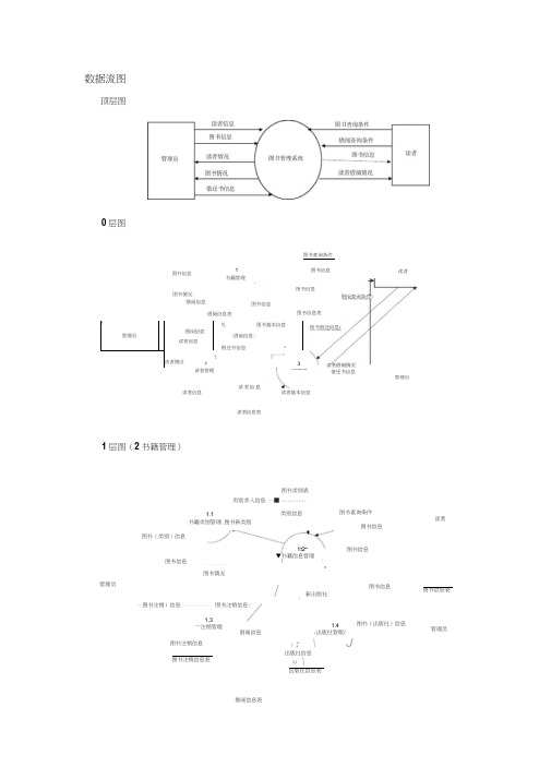 绘制图书管理系统数据流程图