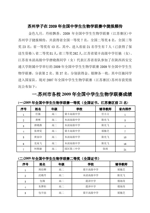 2009年全国中学生生物学联赛(江苏赛区)江苏省获奖名单