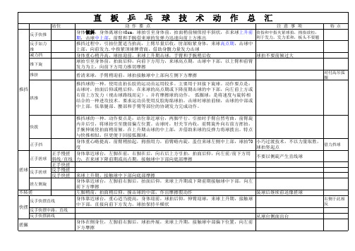 直板乒乓球技术动作总汇