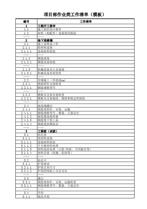 项目部作业类工作清单模板