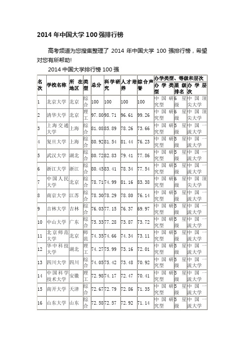 2014年中国大学100强排行榜