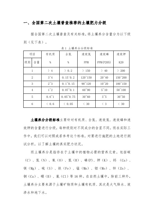 土壤肥力分级指标