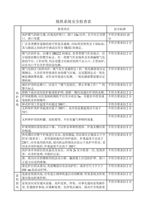 炼铁系统安全检查表