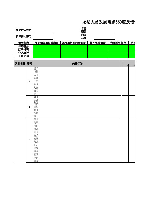 9、龙湖人员发展需求360度反馈评估表(素质能力综合得分)