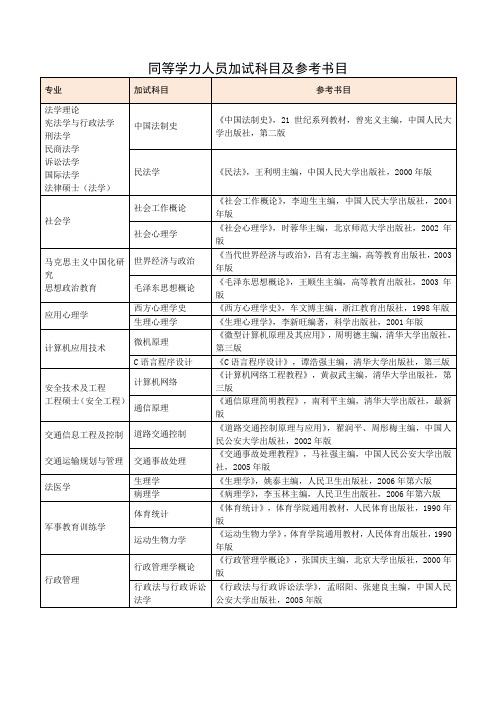 同等学力人员加试科目及参考书目