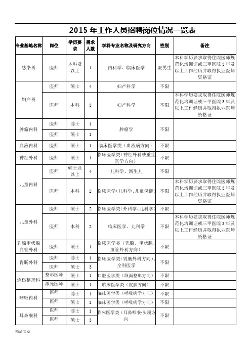 2015年工作人员招聘岗位情况一览表培训课件.doc