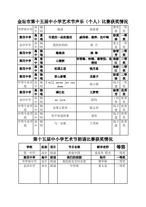 金坛市第十五届中小学艺术节获奖名单