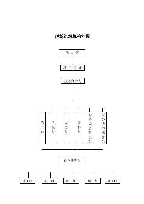 现场组织机构框图及说明