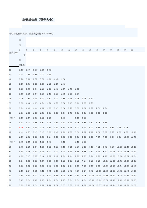 扁钢规格表及重量