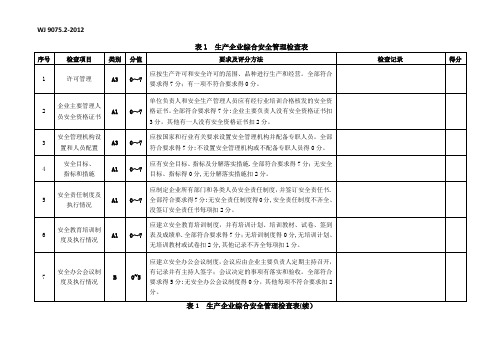 民用爆破器材企业安全检查表