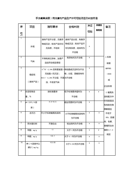 手洗餐具(果蔬)用洗涤剂产品生产许可检验项目及判定标准