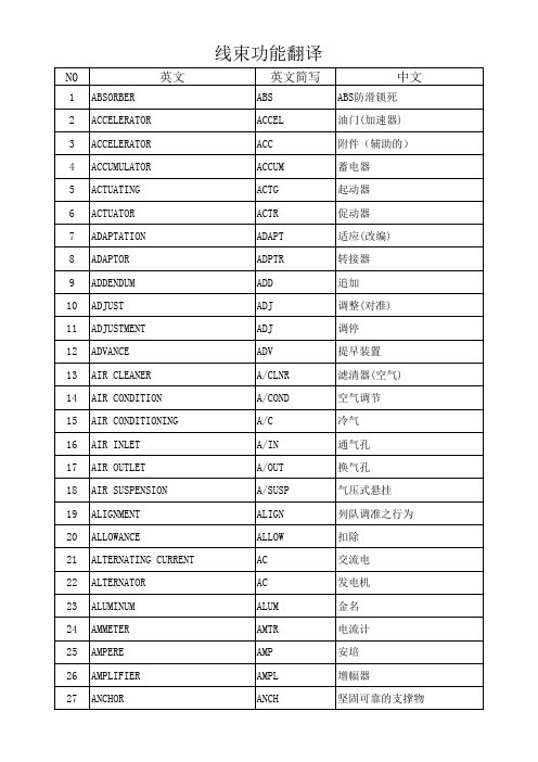 汽车功能中英文对照表