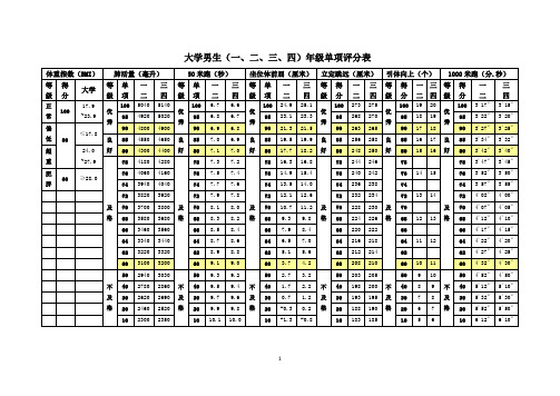 《学生体质健康标准》评分表和加分表