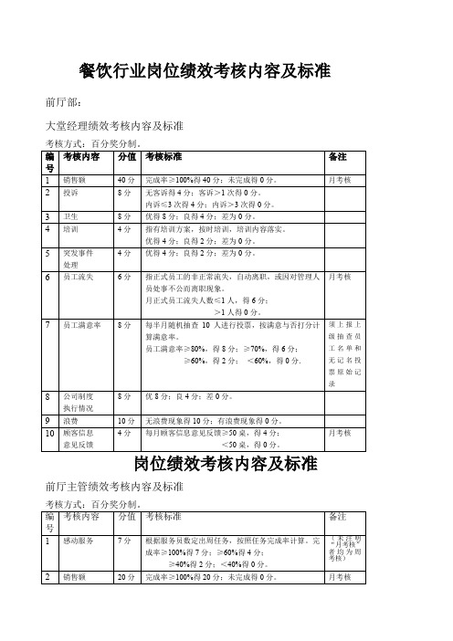 餐饮行业各岗位绩效考核内容及标准