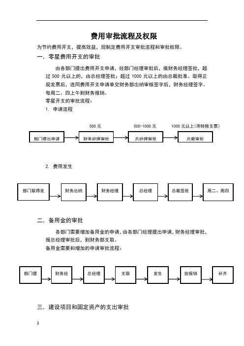 费用审批流程及权限