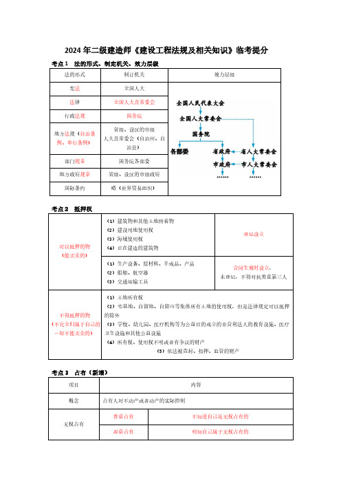 2024二建法规-临考提分