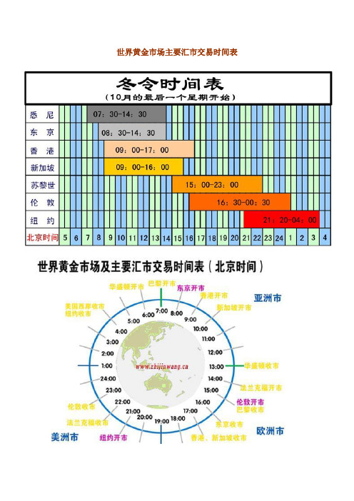 世界黄金市场主要汇市交易时间表