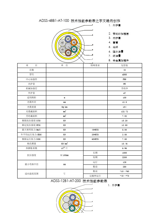 48芯及12芯ADSS光缆参数