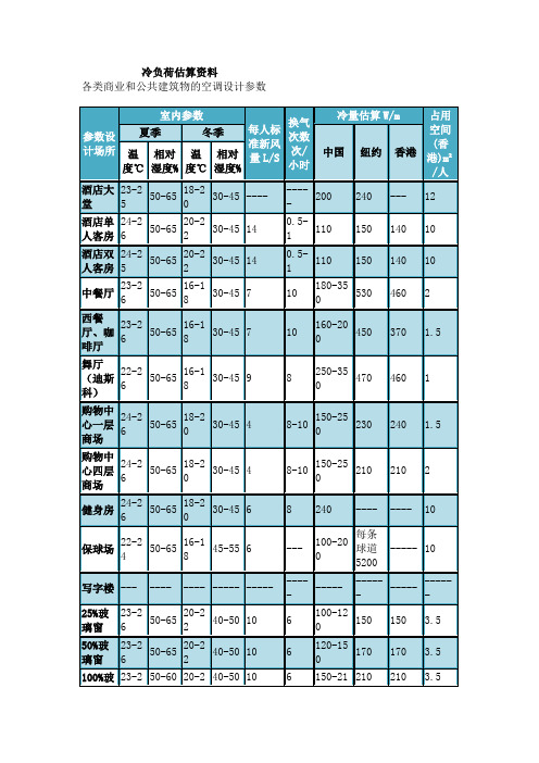 空调设计参数