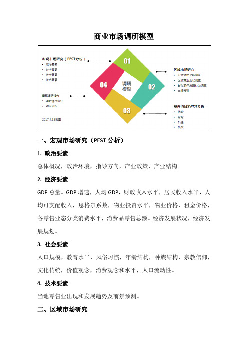 市场调研模型