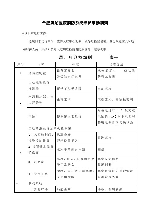 消防设施保养维修记录表格大全