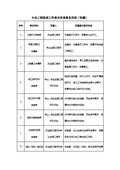 监理工作审查意见用语