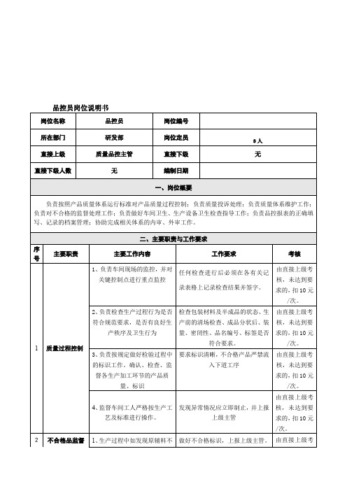 品控员岗位说明书