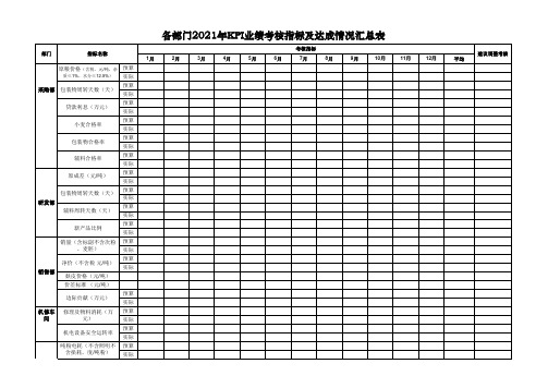 面粉行业各部门KPI业绩考核指标体系