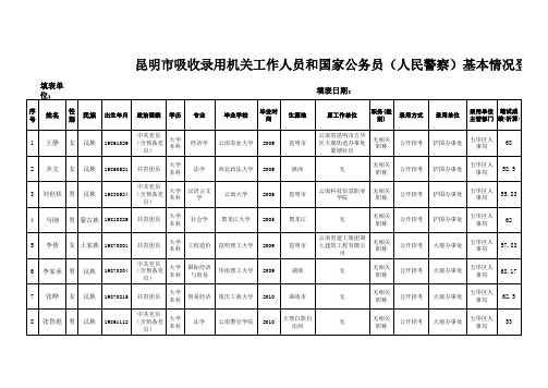 Sheet1 - 昆明五华