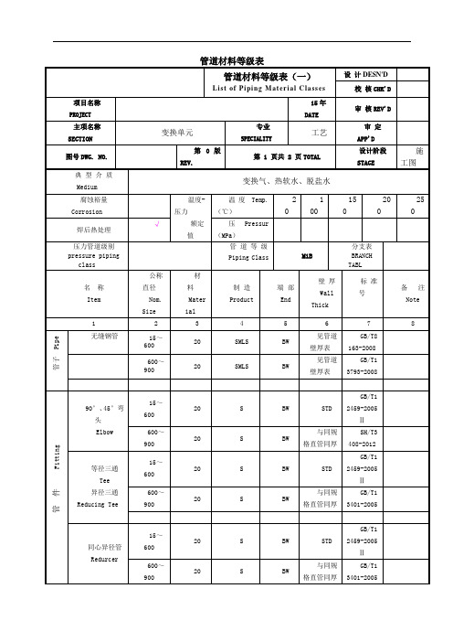 管道材料等级表(M1B)