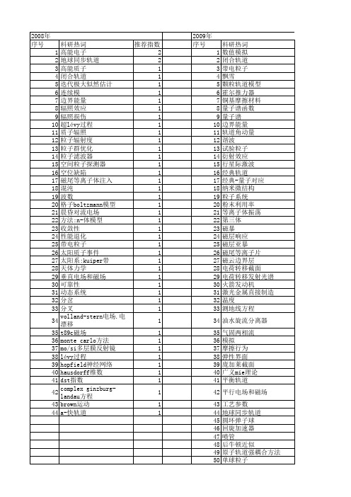 【国家自然科学基金】_粒子轨道_基金支持热词逐年推荐_【万方软件创新助手】_20140731