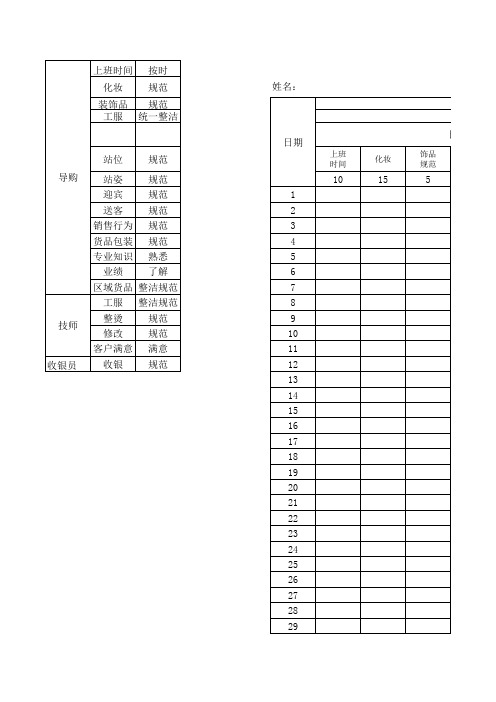 KPI