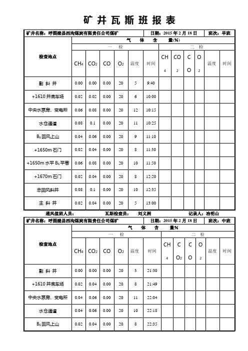 瓦斯班报表