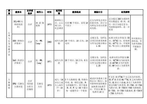 心理咨询师(三级)心理测验量表