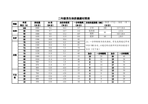 二年级体质健康对照表