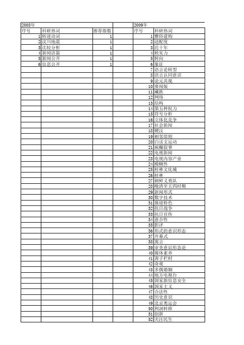 【国家社会科学基金】_新闻形式_基金支持热词逐年推荐_【万方软件创新助手】_20140805