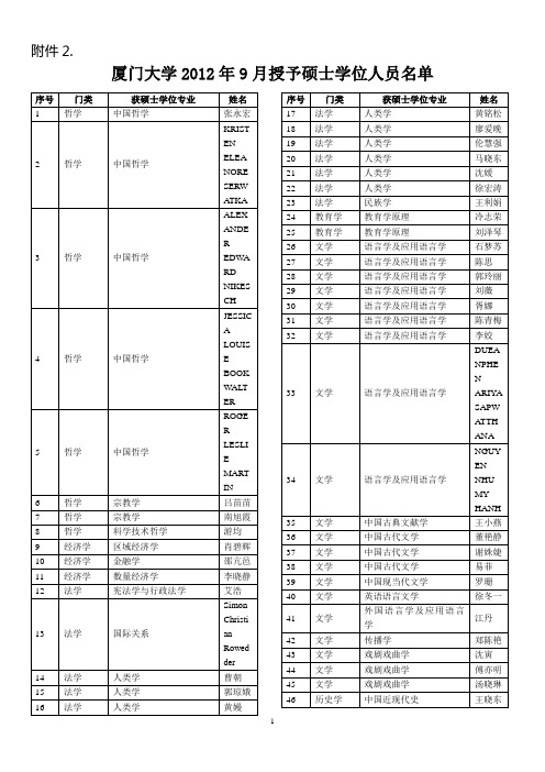 序号 - 厦门大学办公室