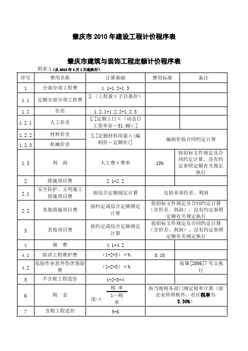 肇庆市建设工程计价程序（取费模板与费率）表