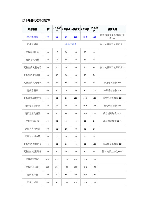 空调维修价格表收费标准