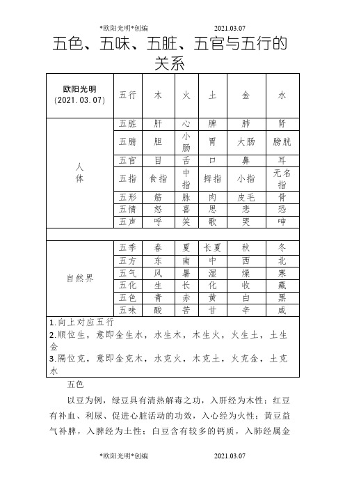 2021年五色、五味、五脏、五官与五行的关系