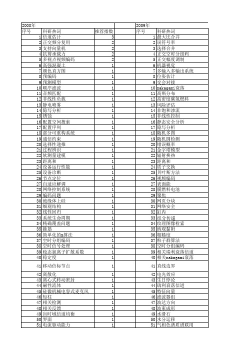 【浙江省自然科学基金】_性能计算_期刊发文热词逐年推荐_20140811