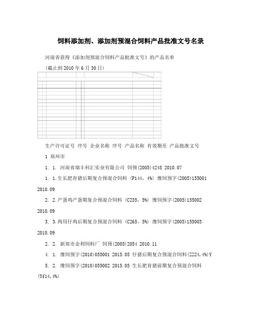 饲料添加剂、添加剂预混合饲料产品批准文号名录