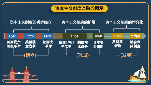 6.17 君主立宪制的英国(教学课件)-初中历史人教部编版九年级上册