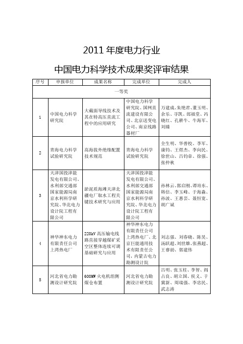 2011年度电力行业中国电力科学技术成果奖评审结果