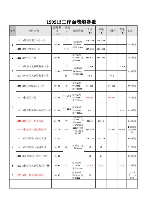 120213工作面巷道参数