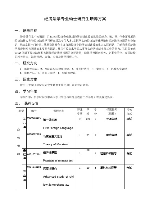 经济法学专业硕士研究生培养方案